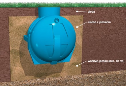 Osadnik gnilny być usadowiony ok. 40-50 cm pod powierzchnią ziemi